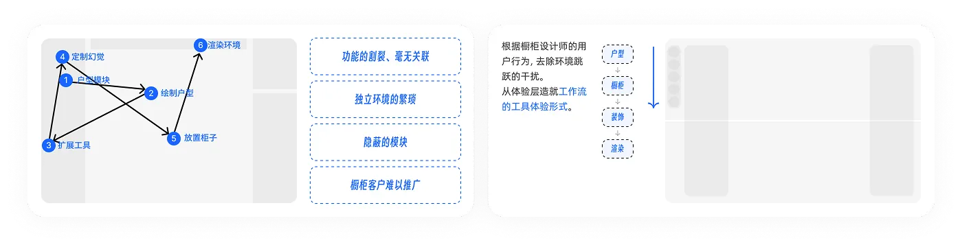 优化前后结构对比